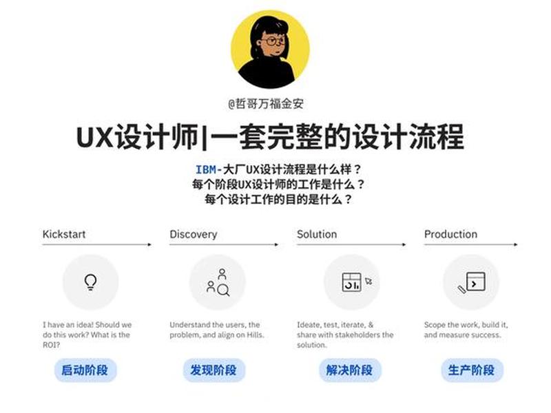 ui设计师是做什么的(ui设计师是做什么的工作) ui设计师是做什么的(ui设计师是做什么的工作)