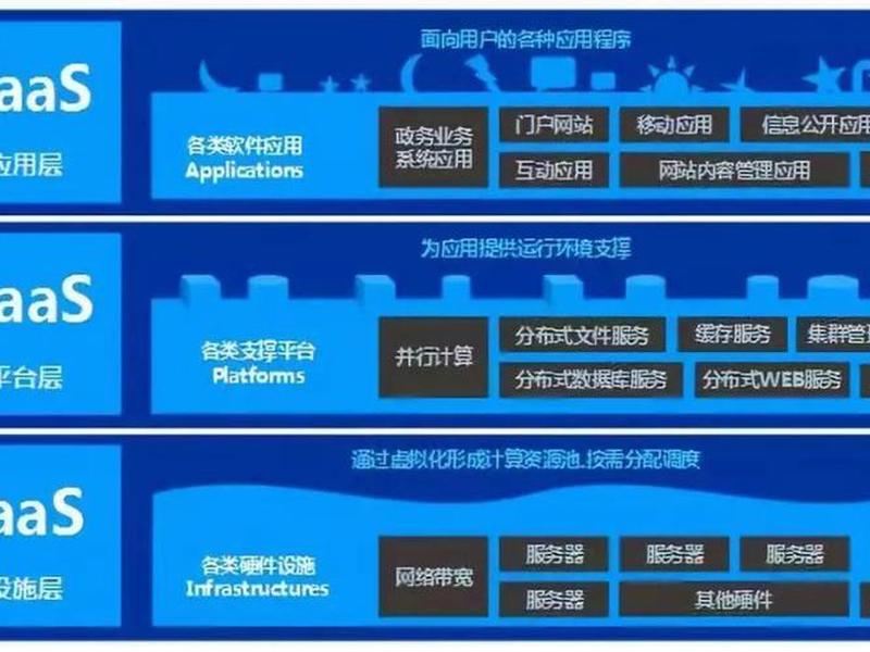 saas平台技术搭建思路(saas平台技术搭建思路是什么) saas平台技术搭建思路(saas平台技术搭建思路是什么)