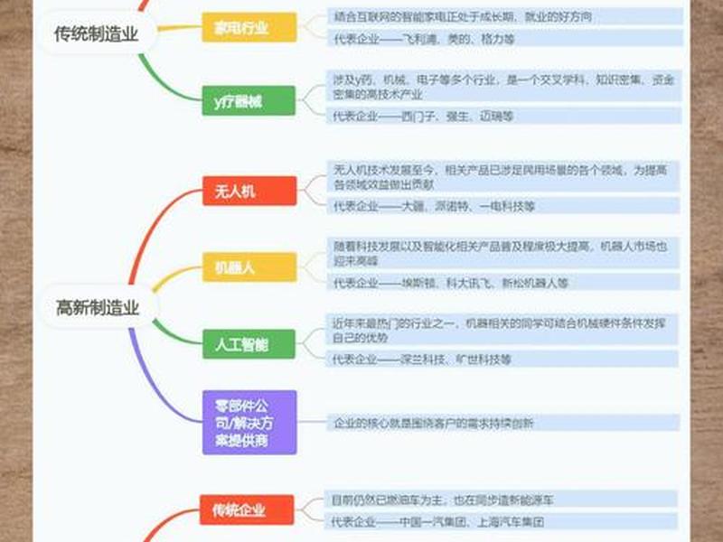 ui设计专业就业方向；ui设计专业的就业方向