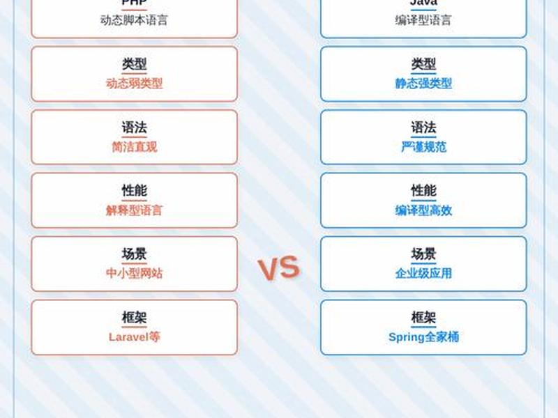 java建站和php,php和java做网站区别 java建站和php,php和java做网站区别