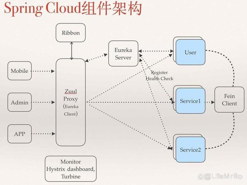 springboot、springboot自动装配原理 springboot、springboot自动装配原理