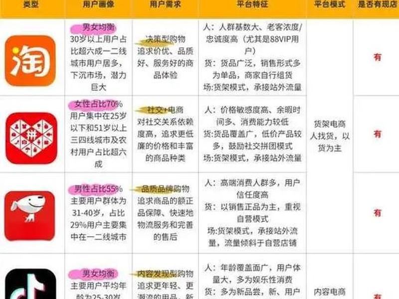 app在线制作平台有哪些;时下几大免费APP制作平台大比拼 哪家更好 app在线制作平台有哪些;时下几大免费APP制作平台大比拼 哪家更好