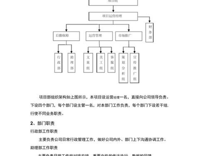 2468222.m网站的运营团队介绍 - 网站运营团队各岗位的职责是什么