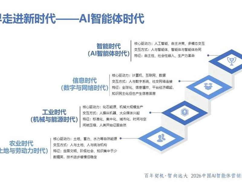 ai人工智能营销策略，ai人工智能营销策略有哪些