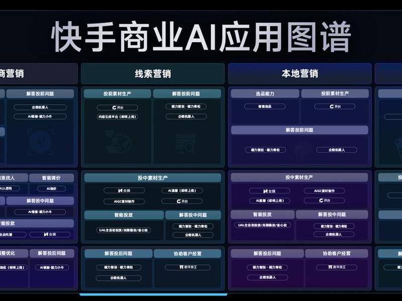 AI智能营销解决方案、ai智能营销解决方案 AI智能营销解决方案、ai智能营销解决方案