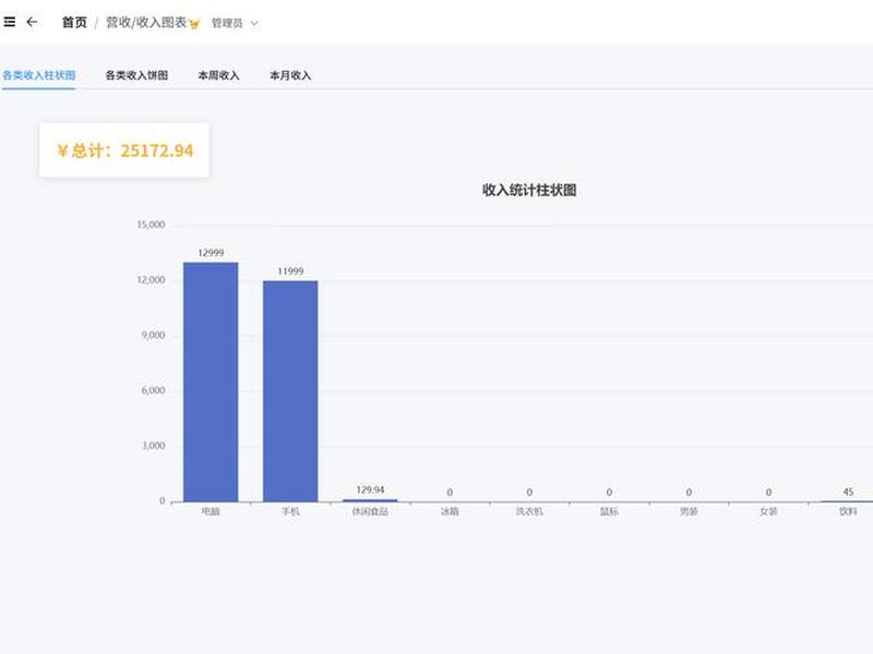 springboot做网站，springboot网站源码