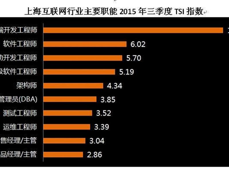 web前端开发工程师(web前端开发工程师工资大约多少) web前端开发工程师(web前端开发工程师工资大约多少)