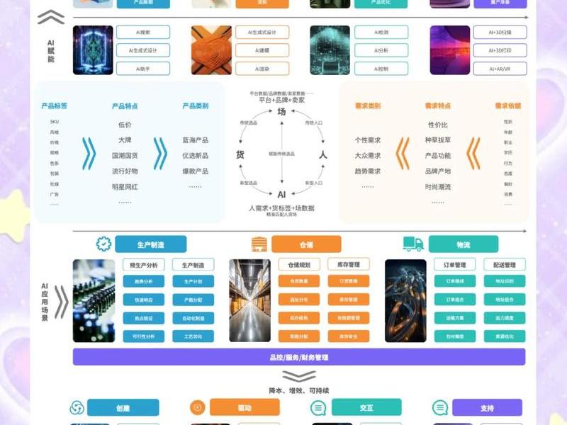 ai电商图片生成的优质案例(ai电商图片生成的优质案例有哪些) ai电商图片生成的优质案例(ai电商图片生成的优质案例有哪些)