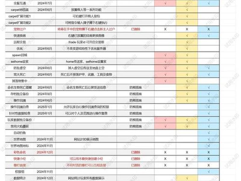 2021国外免费服务器 2021国外免费服务器排行 2021国外免费服务器 2021国外免费服务器排行