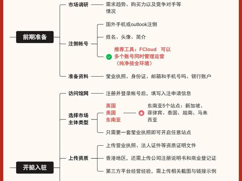 tiktok跨境电商代运营；tiktok跨境电商代运营正规运营商
