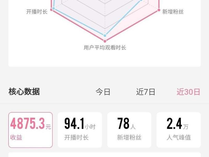 b站直播人数是什么意思 - b站直播人数是什么意思啊 b站直播人数是什么意思 - b站直播人数是什么意思啊