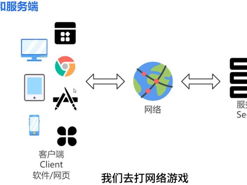 HTTP服务器主要用于什么场景、http服务器主要用于什么场景 HTTP服务器主要用于什么场景、http服务器主要用于什么场景