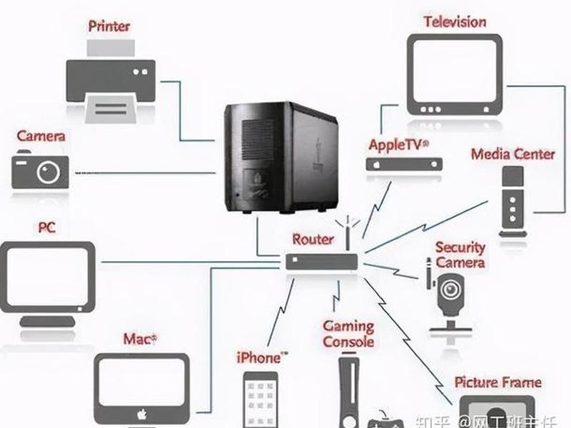internet 和network（internet和network的区别）