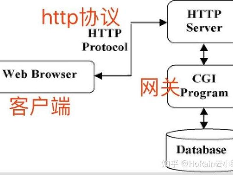 http服务器工作原理 - http服务器工作原理图 http服务器工作原理 - http服务器工作原理图