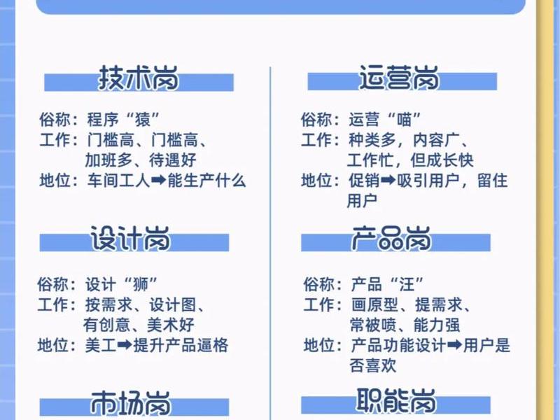 app开发公司岗位有哪些 - app开发公司岗位有哪些职位 app开发公司岗位有哪些 - app开发公司岗位有哪些职位