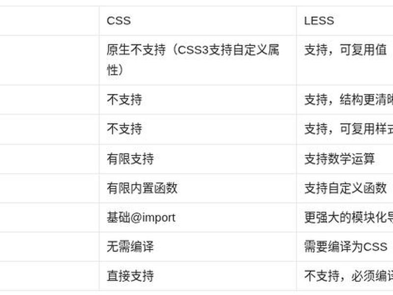 css层叠样式表的基本特征、css层叠样式表的基本特征是什么 css层叠样式表的基本特征、css层叠样式表的基本特征是什么