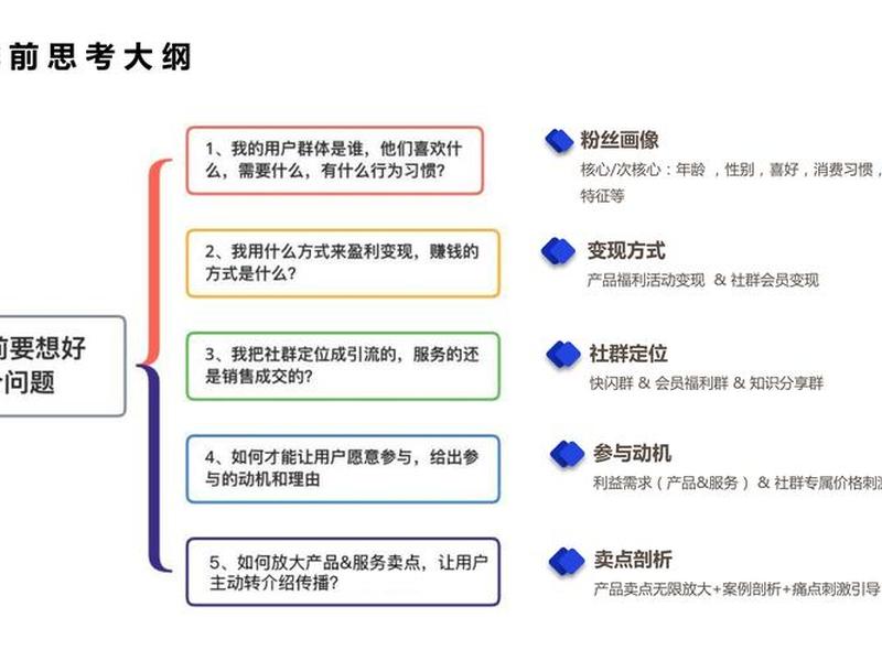 qq群推广引流的方法,qq群如何推广引流 qq群推广引流的方法,qq群如何推广引流