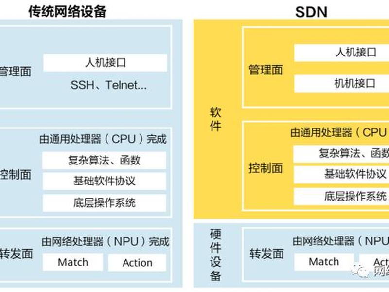 sdp软件快速开发平台 sdn软件开发 sdp软件快速开发平台 sdn软件开发