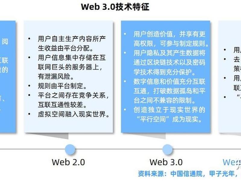 web30是什么意思;web3.0是什么意思 web30是什么意思;web3.0是什么意思