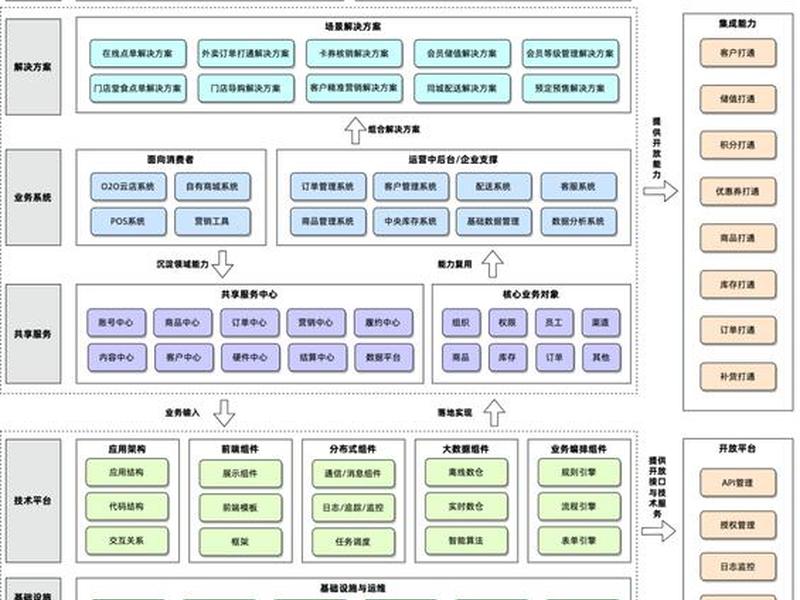 saas平台搭建,saas平台搭建步骤 saas平台搭建,saas平台搭建步骤