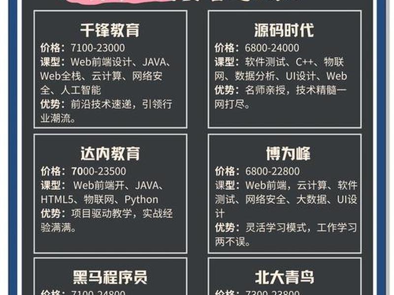 web前端培训班哪家好 - web前端开发培训班哪家比较好 web前端培训班哪家好 - web前端开发培训班哪家比较好