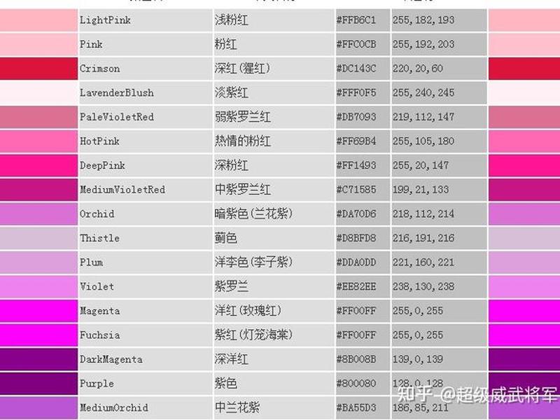 html颜色对照表 - html颜色代码表对照 html颜色对照表 - html颜色代码表对照
