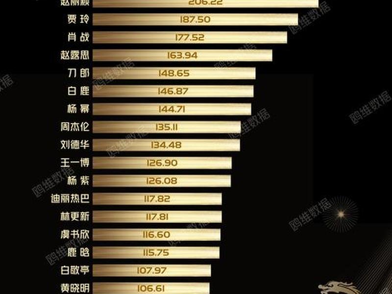 2023网络热词榜(2021网络热词排行榜) 2023网络热词榜(2021网络热词排行榜)