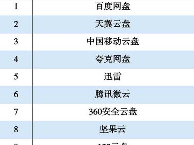 APP开发公司排行榜 app开发公司排行榜前十名 APP开发公司排行榜 app开发公司排行榜前十名