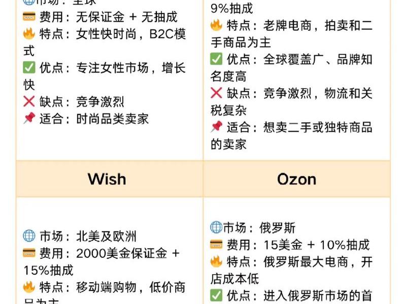 Tiktok跨境电商平台介绍 - tiktok跨境电商平台介绍 Tiktok跨境电商平台介绍 - tiktok跨境电商平台介绍