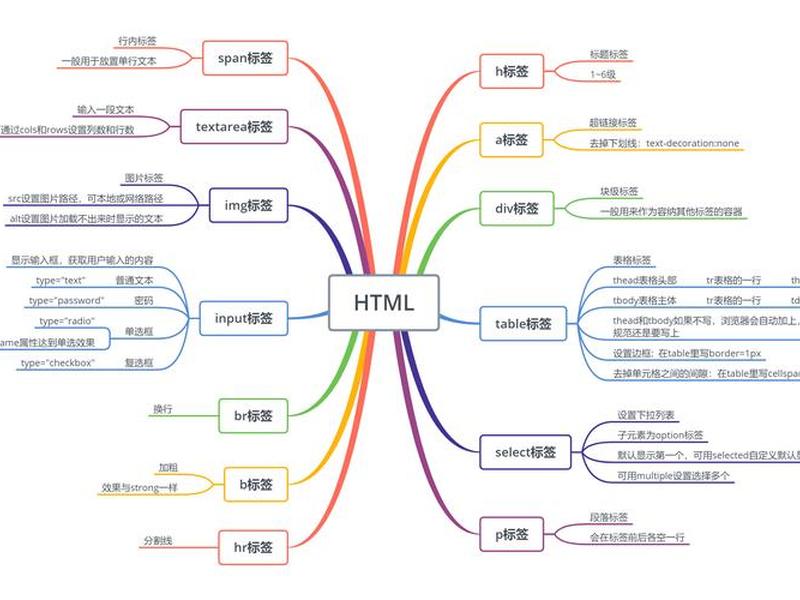html网页构成,html网页的结构由哪些部分组成? html网页构成,html网页的结构由哪些部分组成?