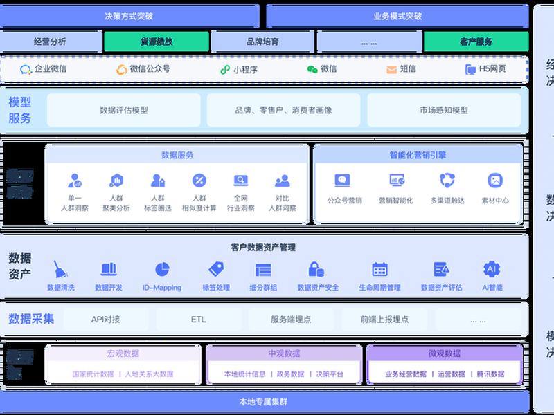 ai营销管理系统 ai营销管理系统案例