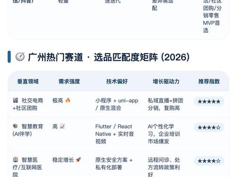app开发最靠谱的公司 - 最有实力的app开发公司是哪家? app开发最靠谱的公司 - 最有实力的app开发公司是哪家?