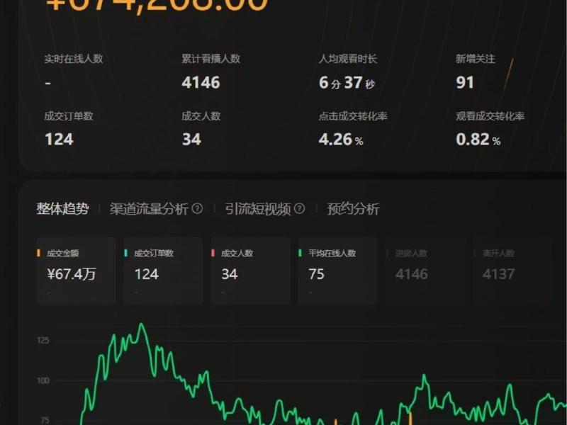 b站直播真实在线人数怎么看 - b站直播真实在线人数怎么看的 b站直播真实在线人数怎么看 - b站直播真实在线人数怎么看的