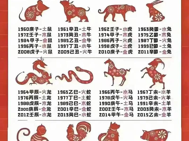 1980年属什么生肖五行属什么命;1980年属什么生肖五行属什么命的命 1980年属什么生肖五行属什么命;1980年属什么生肖五行属什么命的命