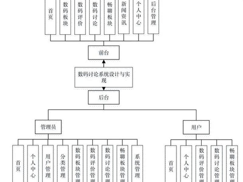 bc源码论坛 bc源码搭建 bc源码论坛 bc源码搭建
