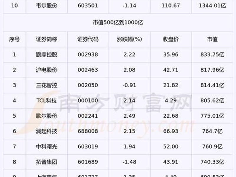 ai电商平台概念股票,ai电商平台概念股票代码 ai电商平台概念股票,ai电商平台概念股票代码