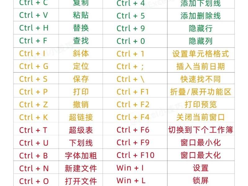 html基本框架代码 - html基本框架代码快捷键 html基本框架代码 - html基本框架代码快捷键
