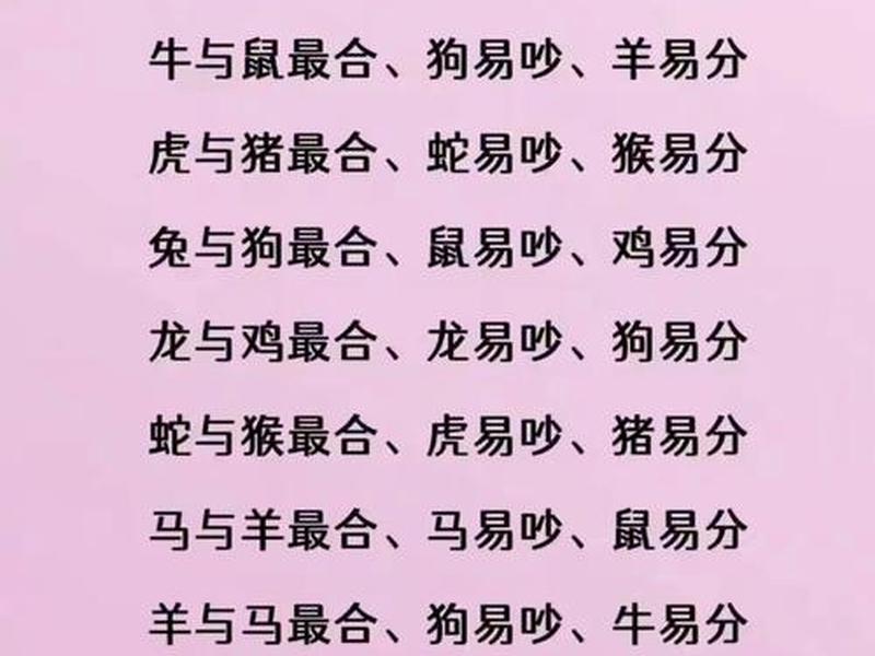 1980年属什么生肖和什么生肖最配,1980年属什么生肖和什么生肖最配对 1980年属什么生肖和什么生肖最配,1980年属什么生肖和什么生肖最配对