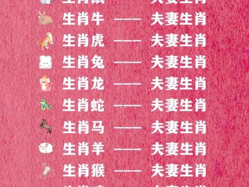 1980年属什么生肖和什么属相最配 - 1980年属什么生肖和什么属相最配对 1980年属什么生肖和什么属相最配 - 1980年属什么生肖和什么属相最配对