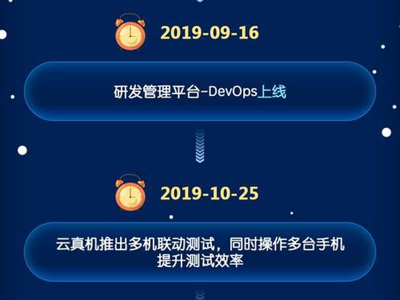 alltesting众测平台；alltesting众测兼职