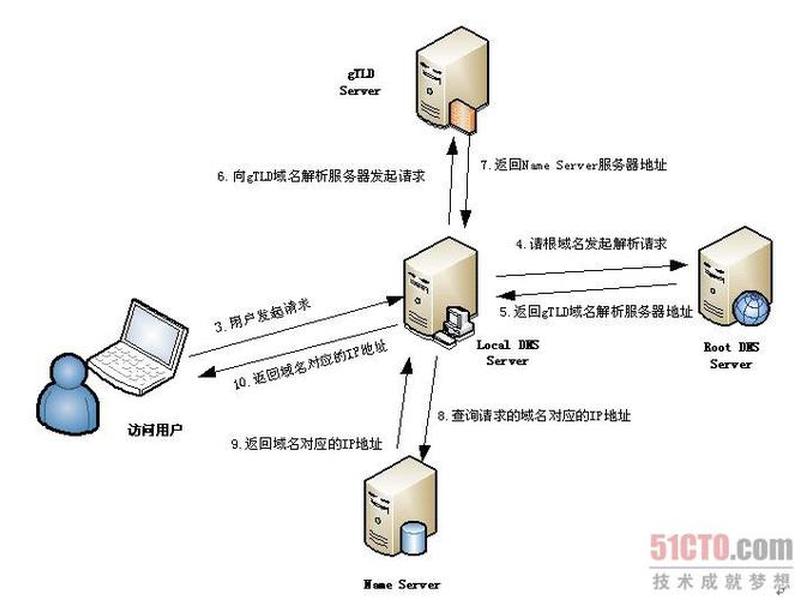 godaddy域名解析;godaddy域名解析教程 godaddy域名解析;godaddy域名解析教程