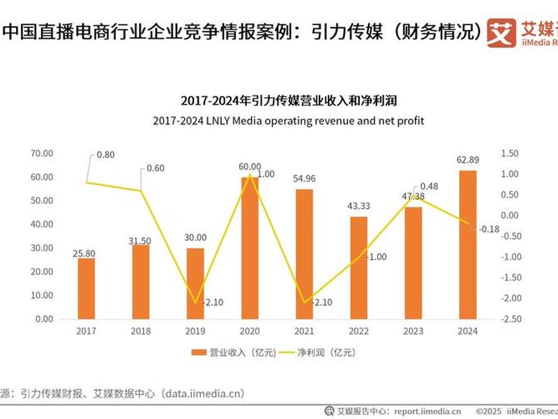 2021网站的发展趋势 2021网站的发展趋势有哪些 2021网站的发展趋势 2021网站的发展趋势有哪些