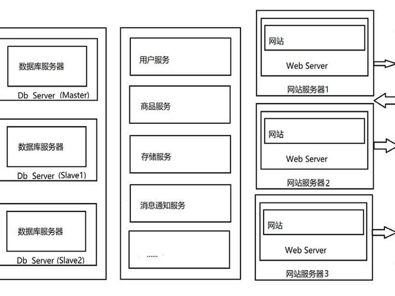 88个seo网站优化基础知识点 - 88个seo网站优化基础知识点总结 88个seo网站优化基础知识点 - 88个seo网站优化基础知识点总结