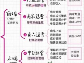 2468222.m网站的运营团队介绍 - 网站运营团队各岗位的职责是什么