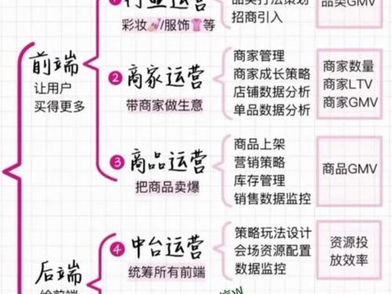 2468222.m网站的运营团队介绍 - 网站运营团队各岗位的职责是什么