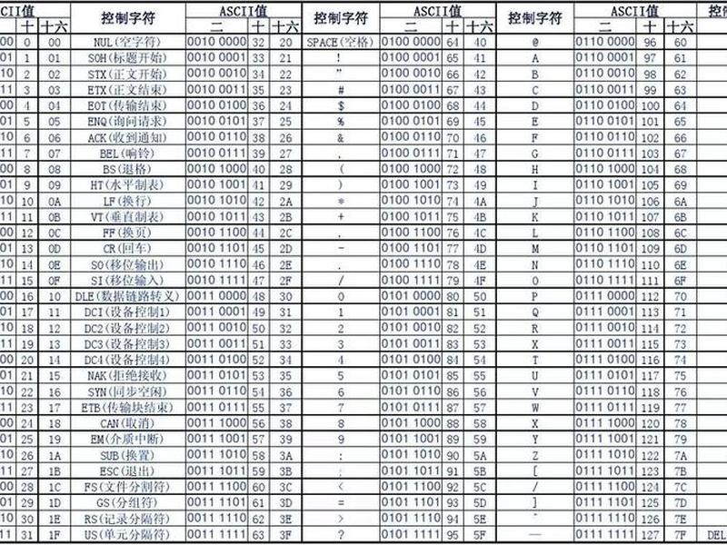 c 语言在线,c 语言在线编码 c 语言在线,c 语言在线编码
