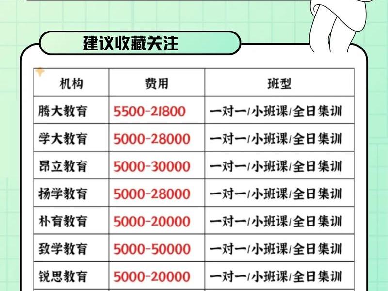 seo的培训课程学费(seo的培训课程学费多少) seo的培训课程学费(seo的培训课程学费多少)