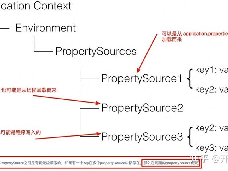 springboot视频课程 - springboot视频教程 springboot视频课程 - springboot视频教程