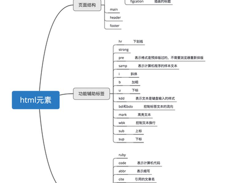 html和css思维导图;html和css总结 html和css思维导图;html和css总结