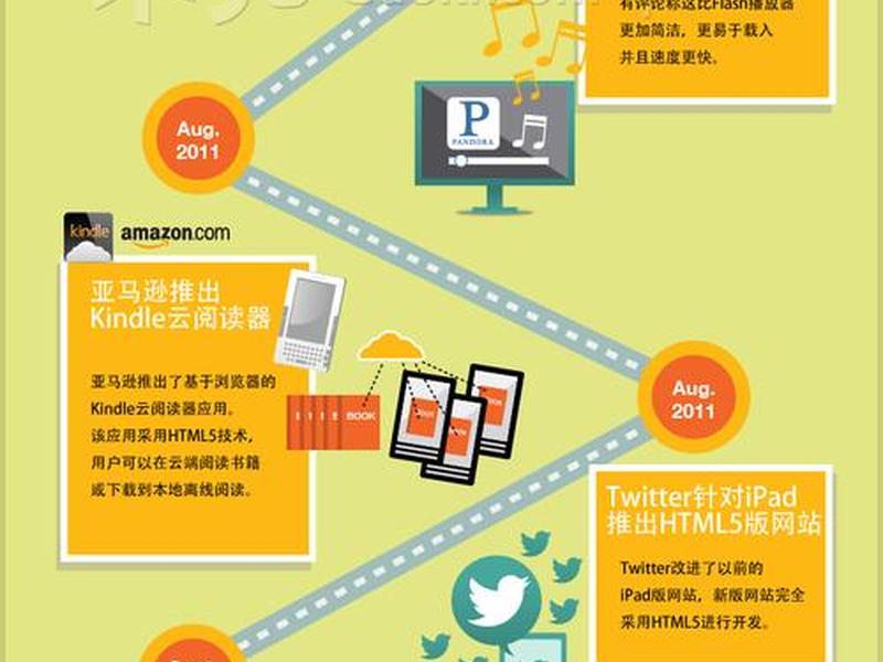 html模板免费入离职管理,html5离线手册pdf html模板免费入离职管理,html5离线手册pdf